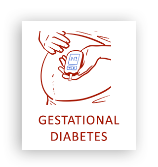 Gestational Diabetes